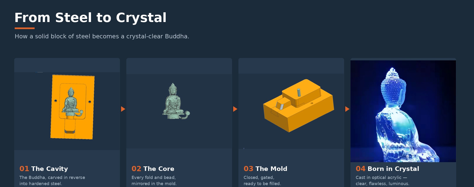 Acrylic Buddha — from steel to crystal