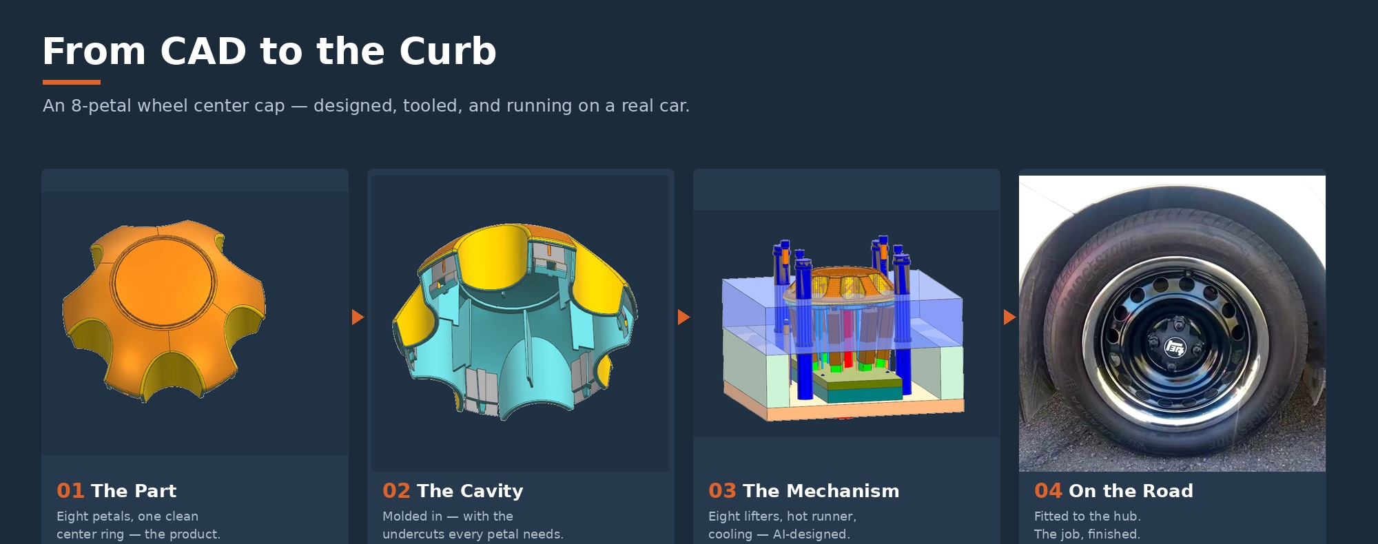 Automotive wheel cap — from CAD to the curb
